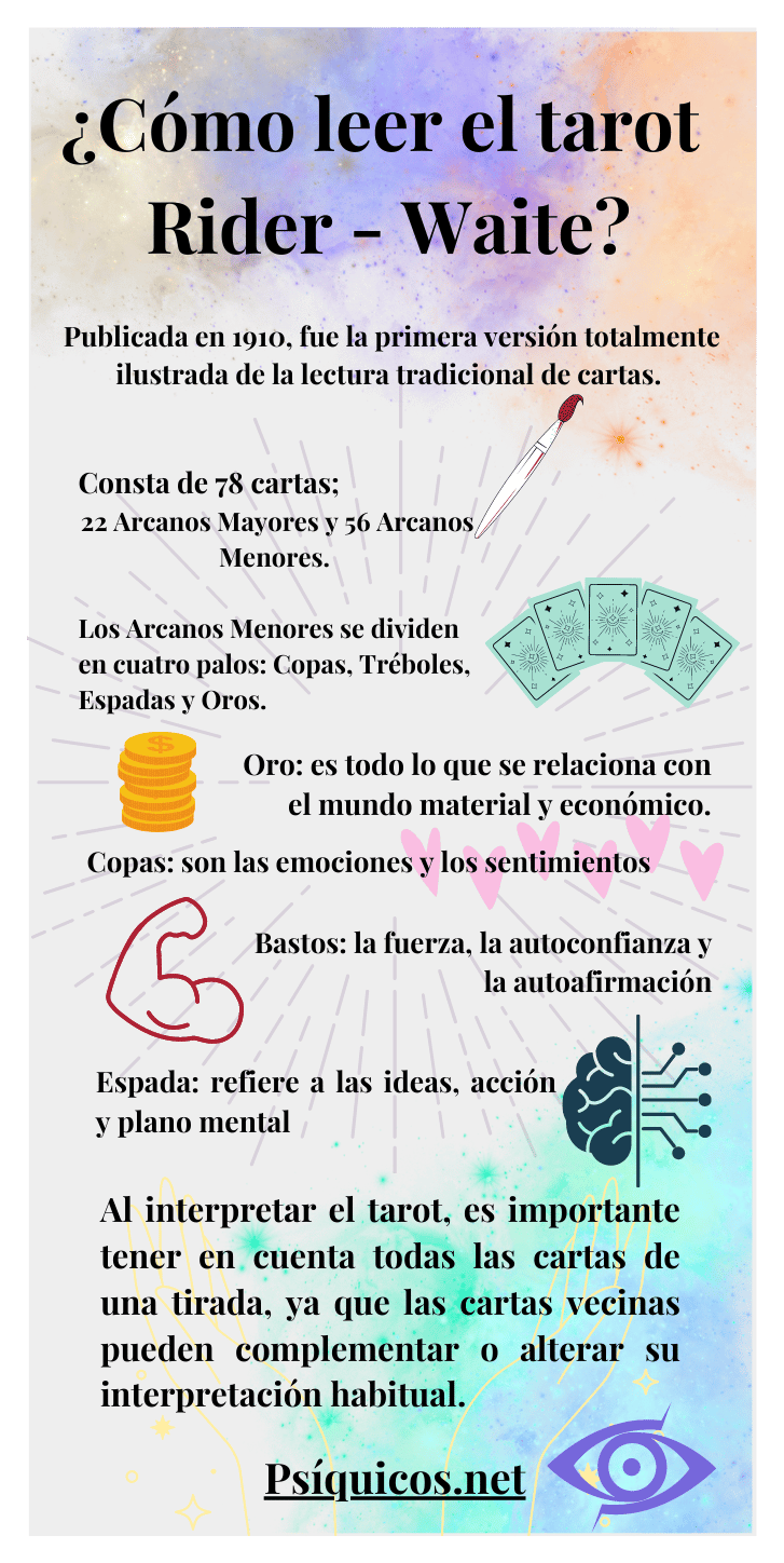 ¿Cómo leer las cartas del tarot Rider-Waite? | Infografía — 2