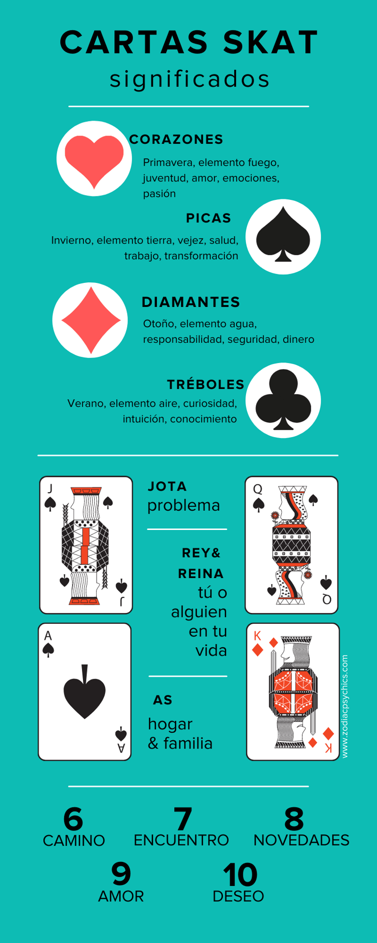Cartas Skat - ¿Juego de Cartas o Cartomancia? — 2