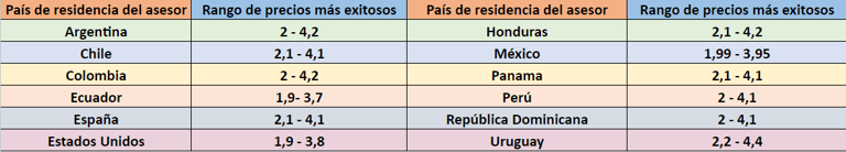 Cuantifica tu Impacto: Explorando tu Valor Distintivo — 2