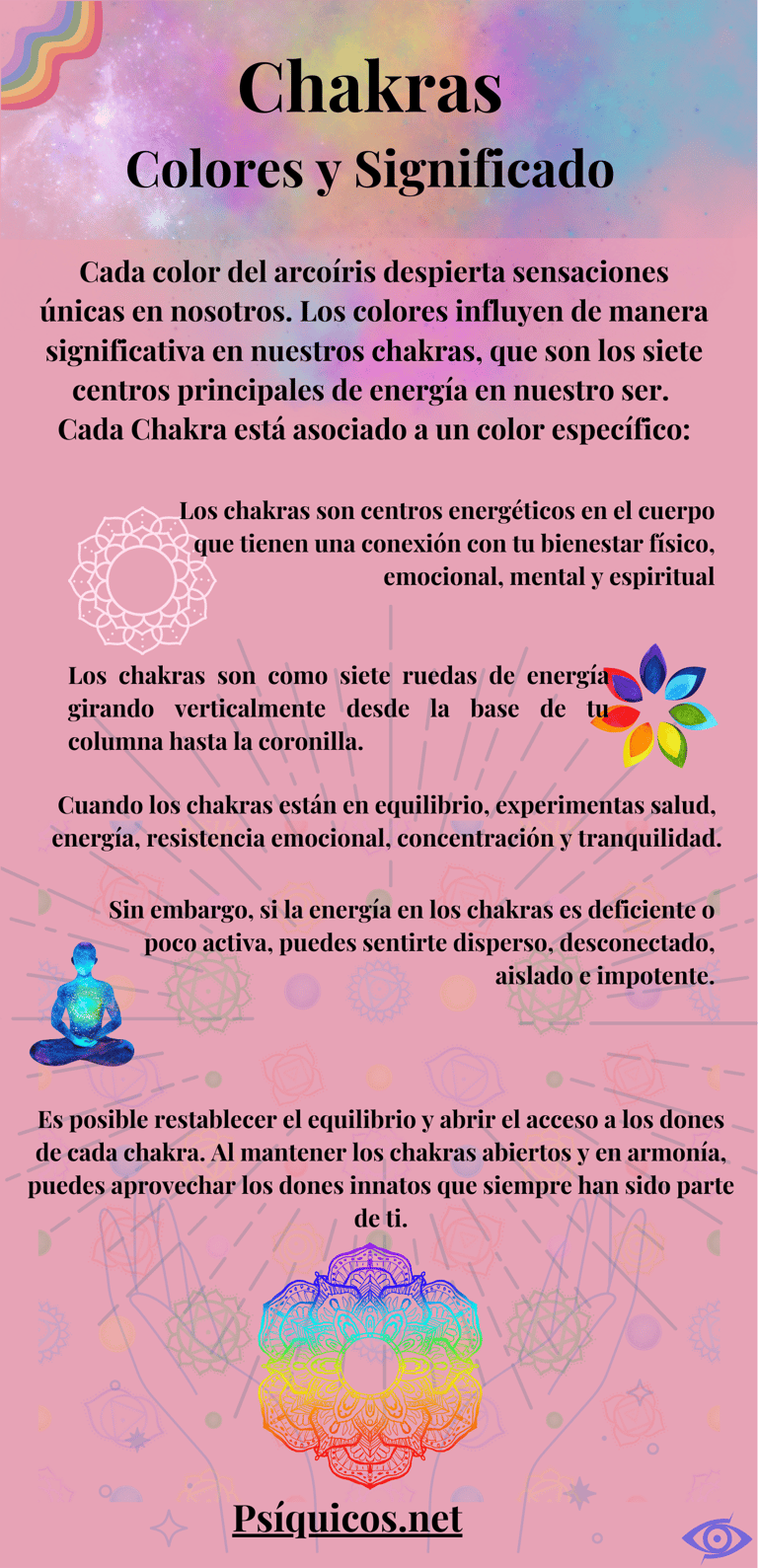 7 Chakras Significado y Colores