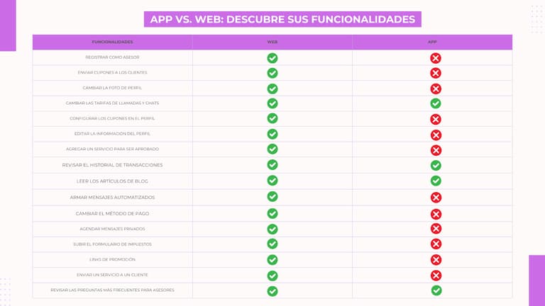 App vs. Web: Descubre sus funcionalidades — 2